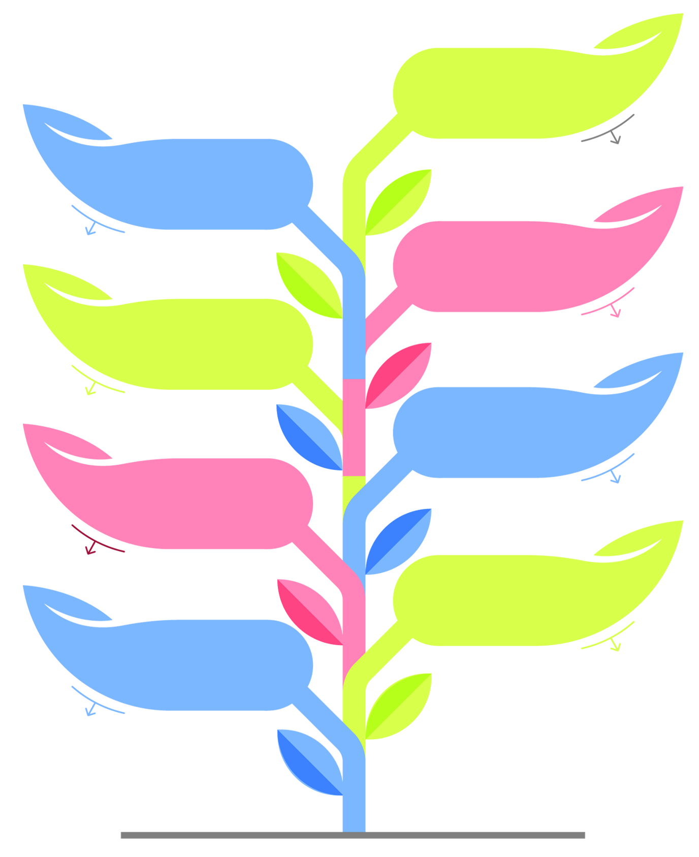 Services Tree